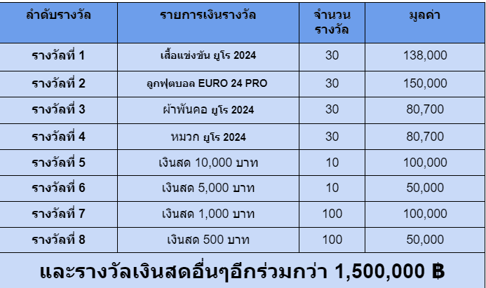 หมุนวงล้อชิงโชคฟุตบอลยูโร2024