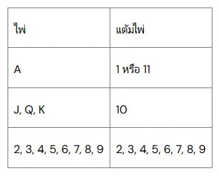 กลยุทธ์แบล็คแจ็ค