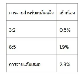 กลยุทธ์แบล็คแจ็ค