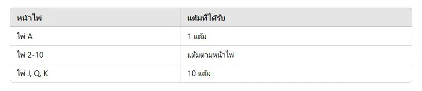 เกมนิวนิว